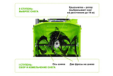 Greenworks GD82ST56. Аккумуляторный самоходный снегоуборщик, который подходит не всем